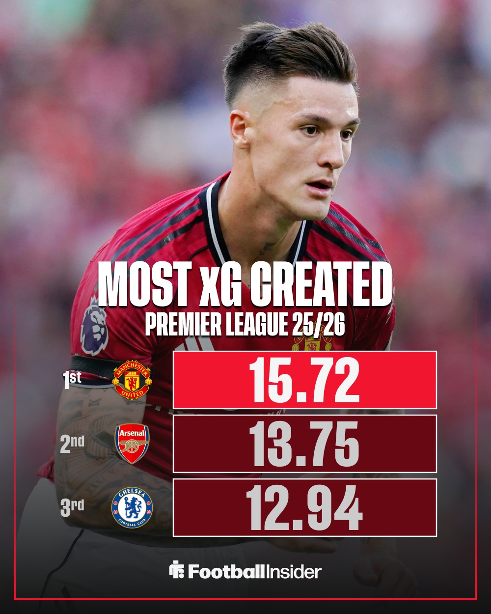 关于赛后曼联备战英超，临场应变细节曝光，态度坚定，轮换策略成焦点的信息-kaiyun